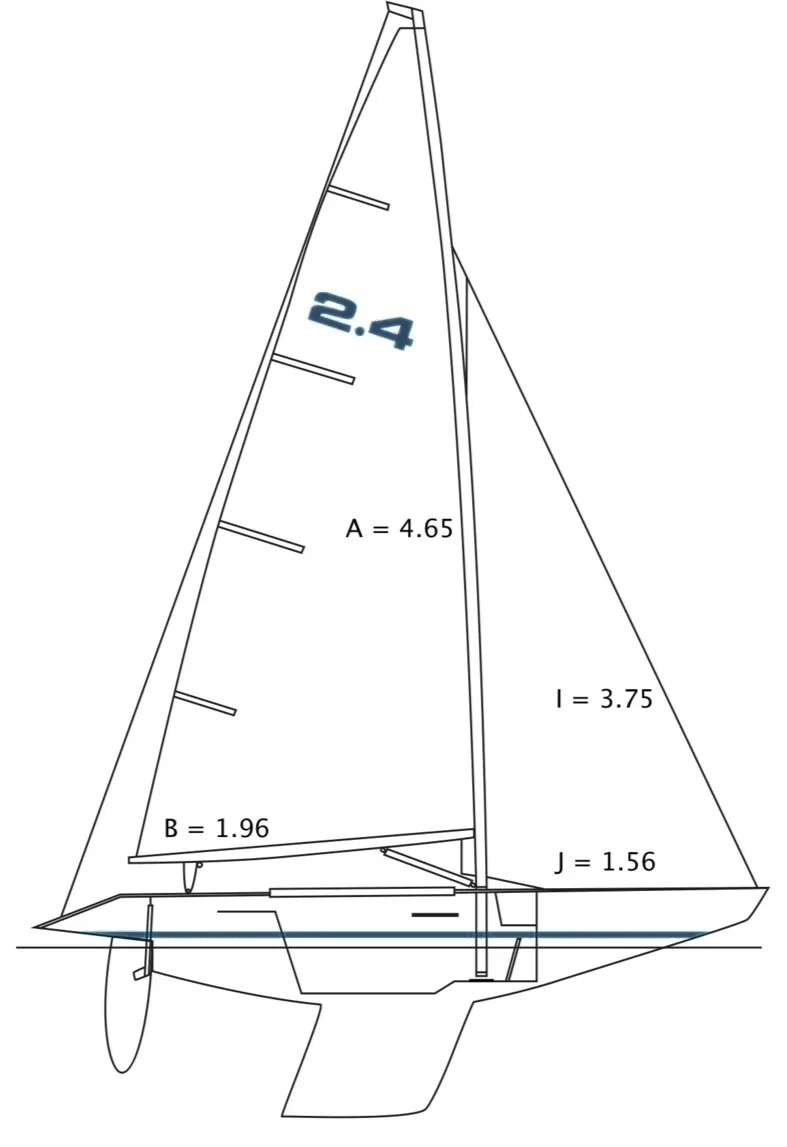 Sail plan and profile of the 2.4mR, with the measured dimensions A, I, B and J